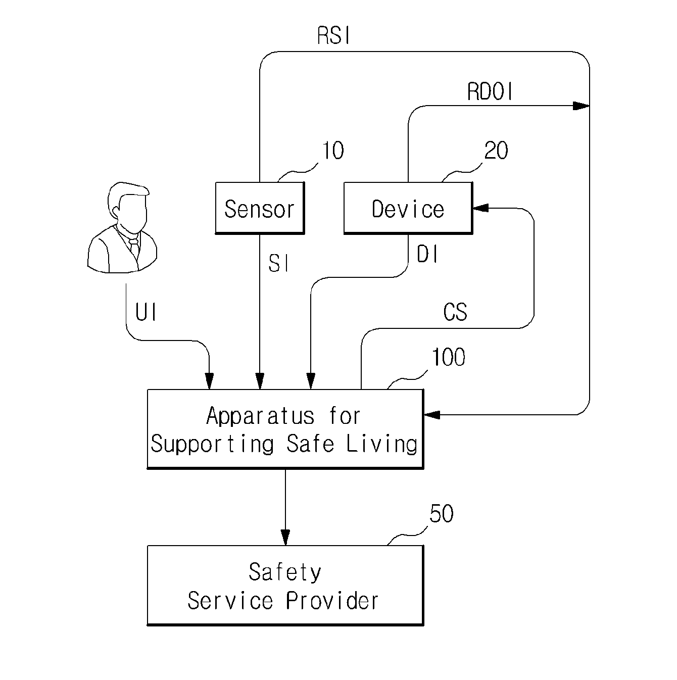 Apparatus and method for supporting safe living