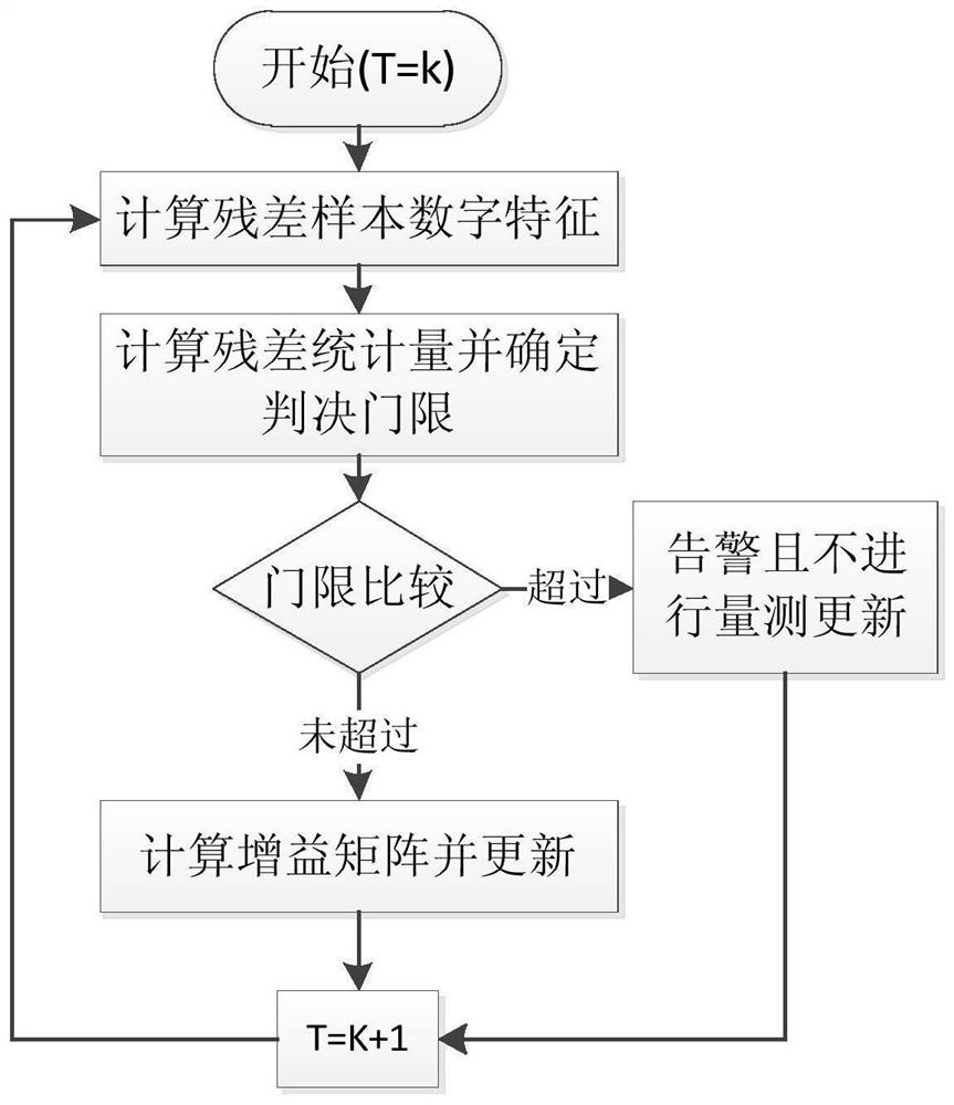 Integrity detection method for satellite navigation vector tracking ring