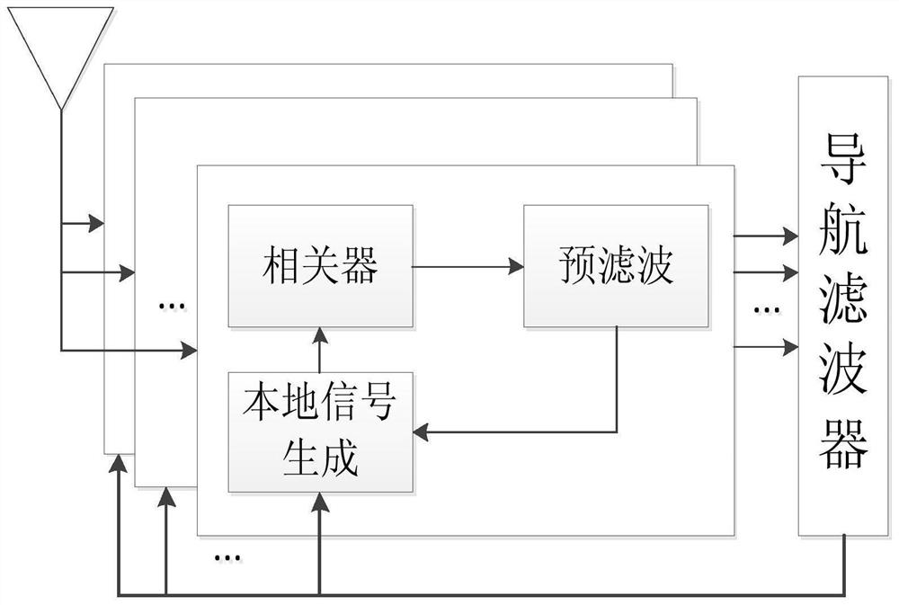 Integrity detection method for satellite navigation vector tracking ring