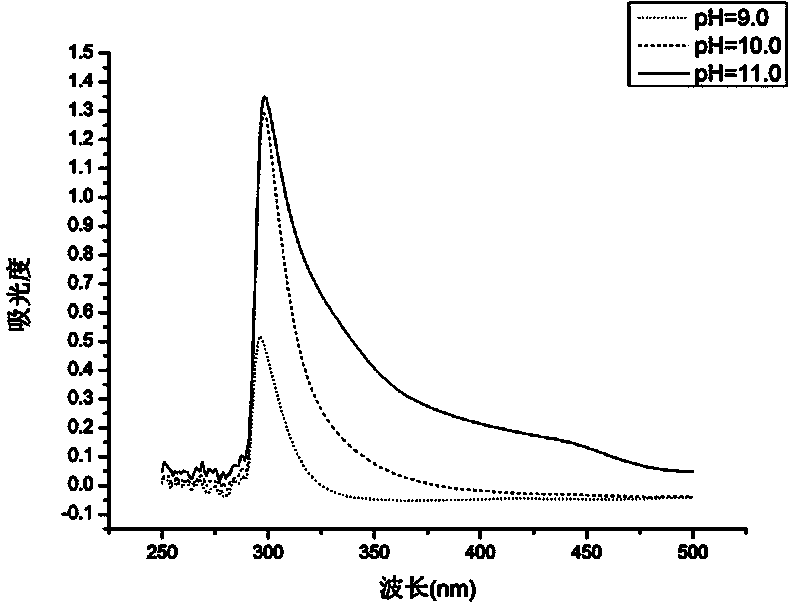 Biosynthesis method of cadmium sulfide quantum dot