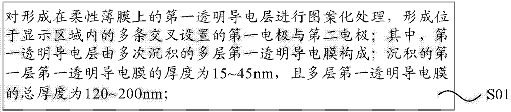 Flexible touch control mother board, manufacturing method thereof, flexible touch control board and touch control panel