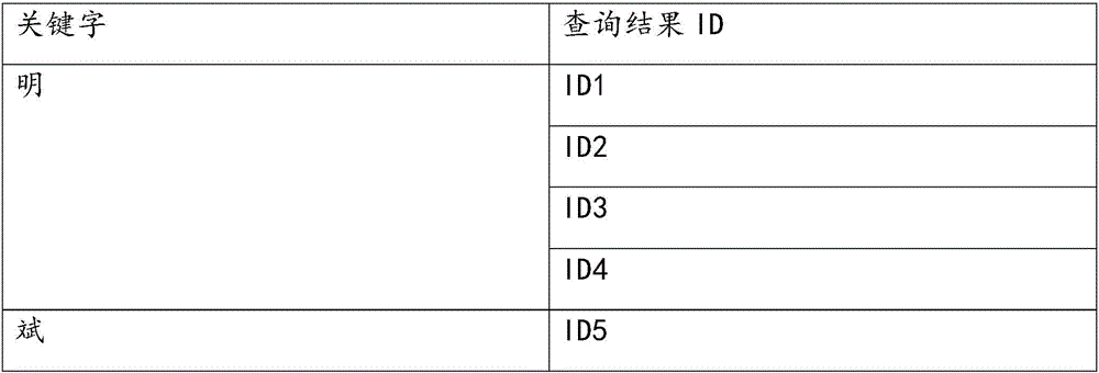 Query method and data query system