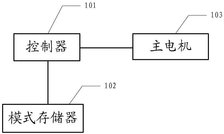 Mode control device and electric fan