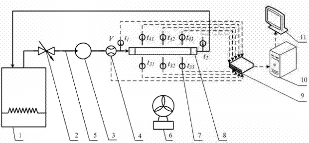 Device and method for detecting heat radiation performance stability of automobile air conditioner heat exchanger