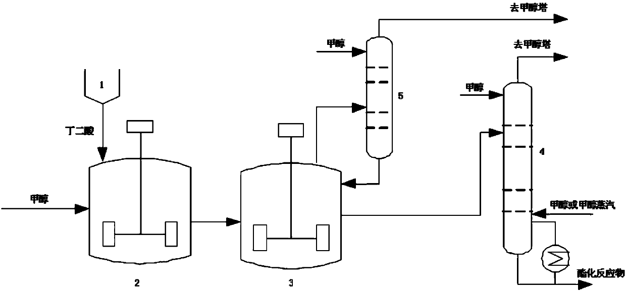 Continuous preparation method of 1,4-butanediol