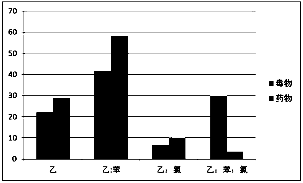 Gas chromatography-mass spectrometry screening method for unknown toxicants in blood