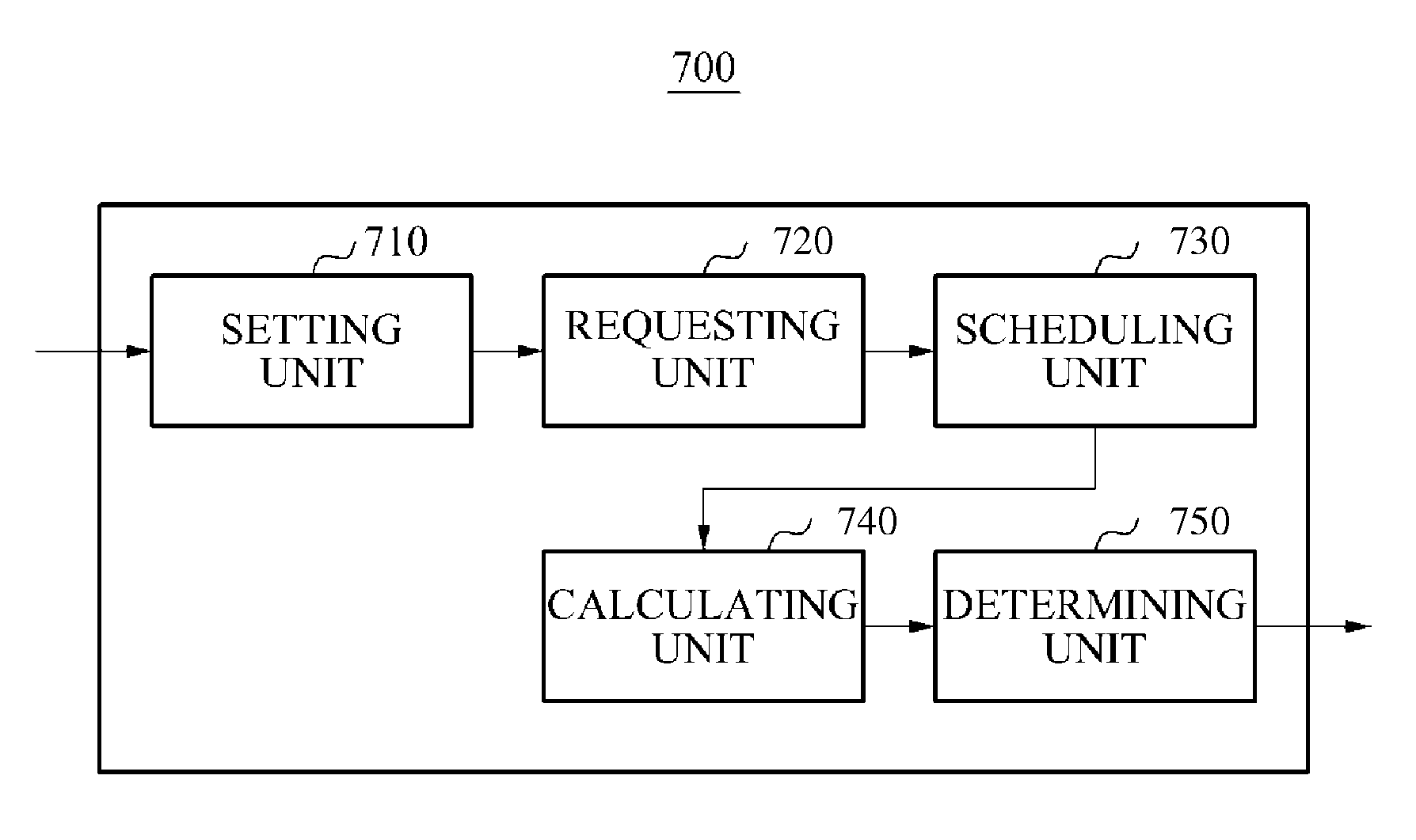 Scheduling method and apparatus based on physical layer network coding for bidirectional traffic