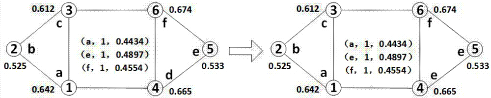 Label propagation community finding algorithm based on node importance degrees