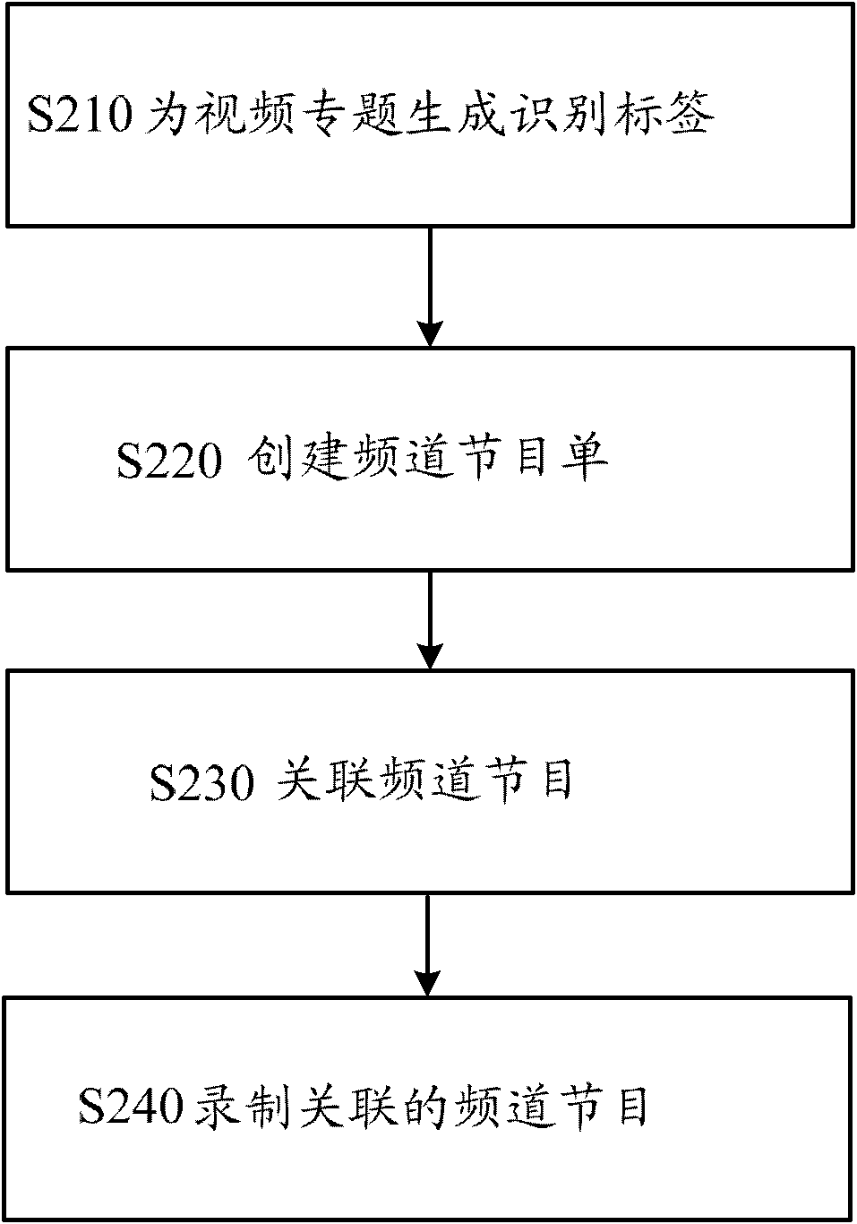 Manufacturing method and system of audio special