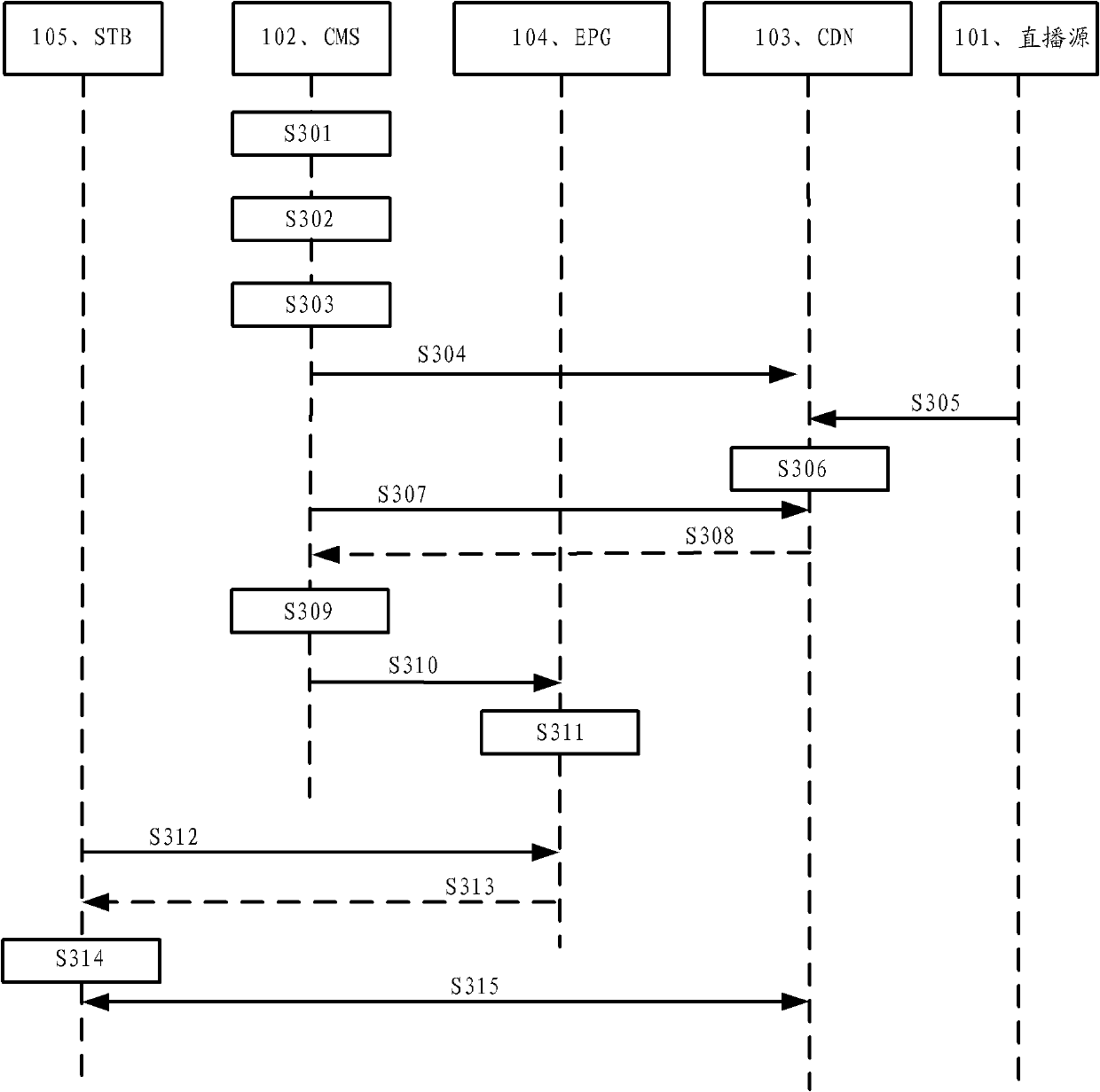 Manufacturing method and system of audio special