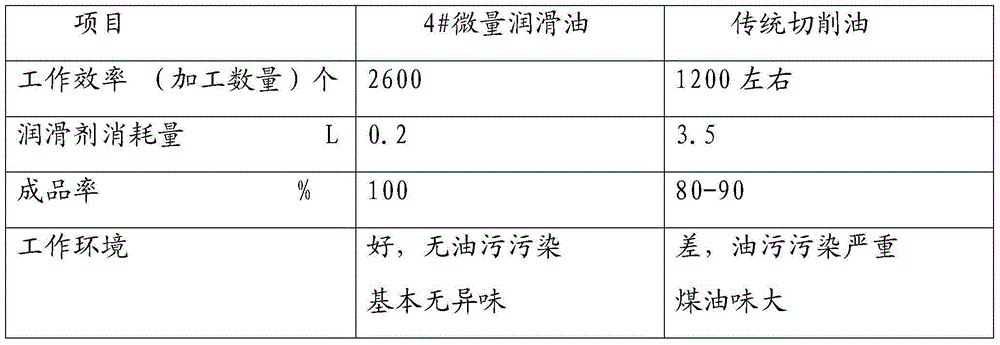 Polyisobutylene succinate, method for its preparation and use of the polyester to prepare microlubricating oil