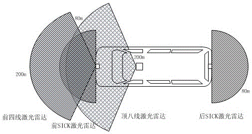 A multi-lidar grid map fusion system based on unmanned vehicles