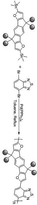 A kind of donor material for indacene and difuran-based organic solar cells, its preparation method and application