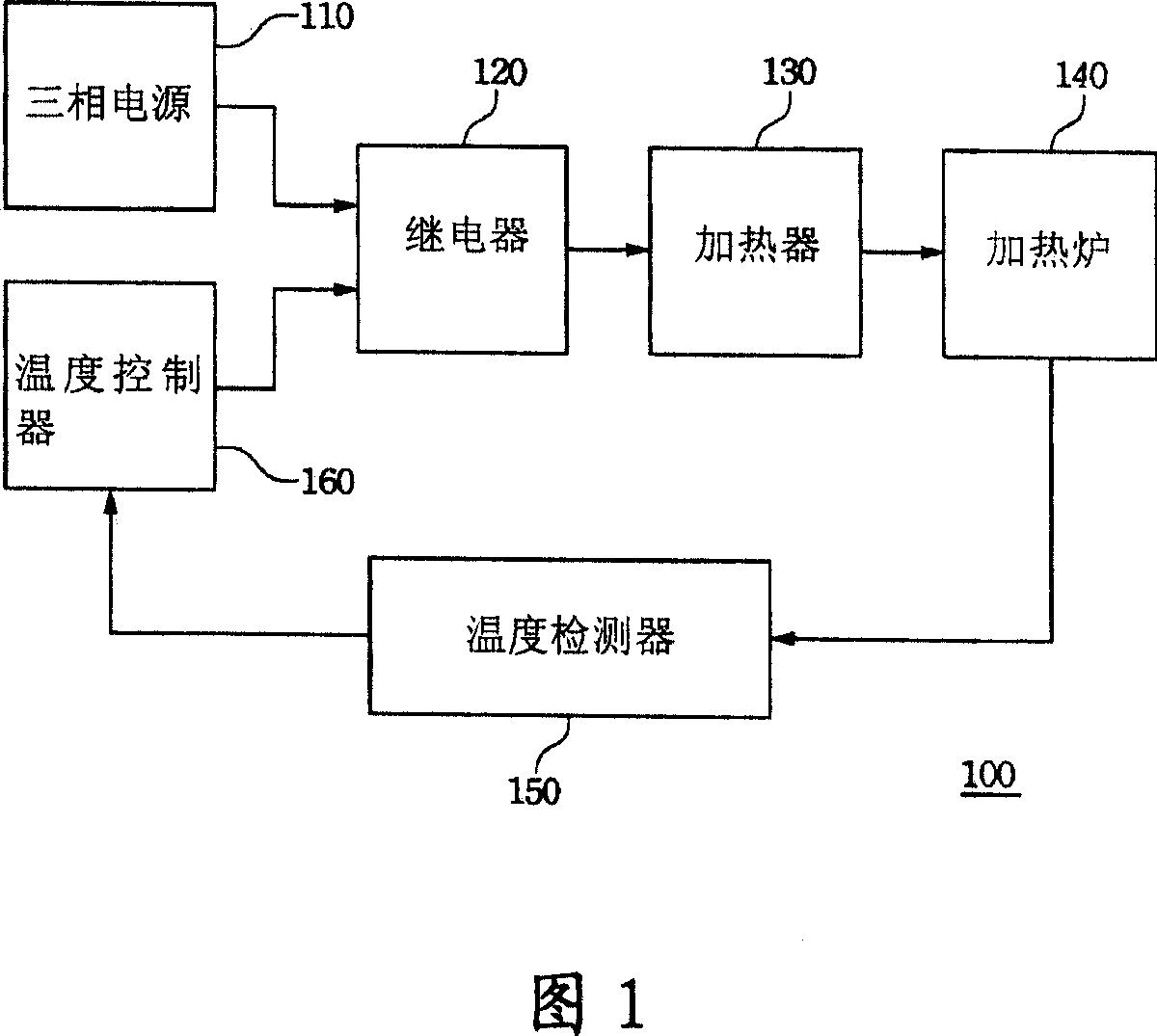 Three-phase heating system with abnormal detecting function and its detecting method