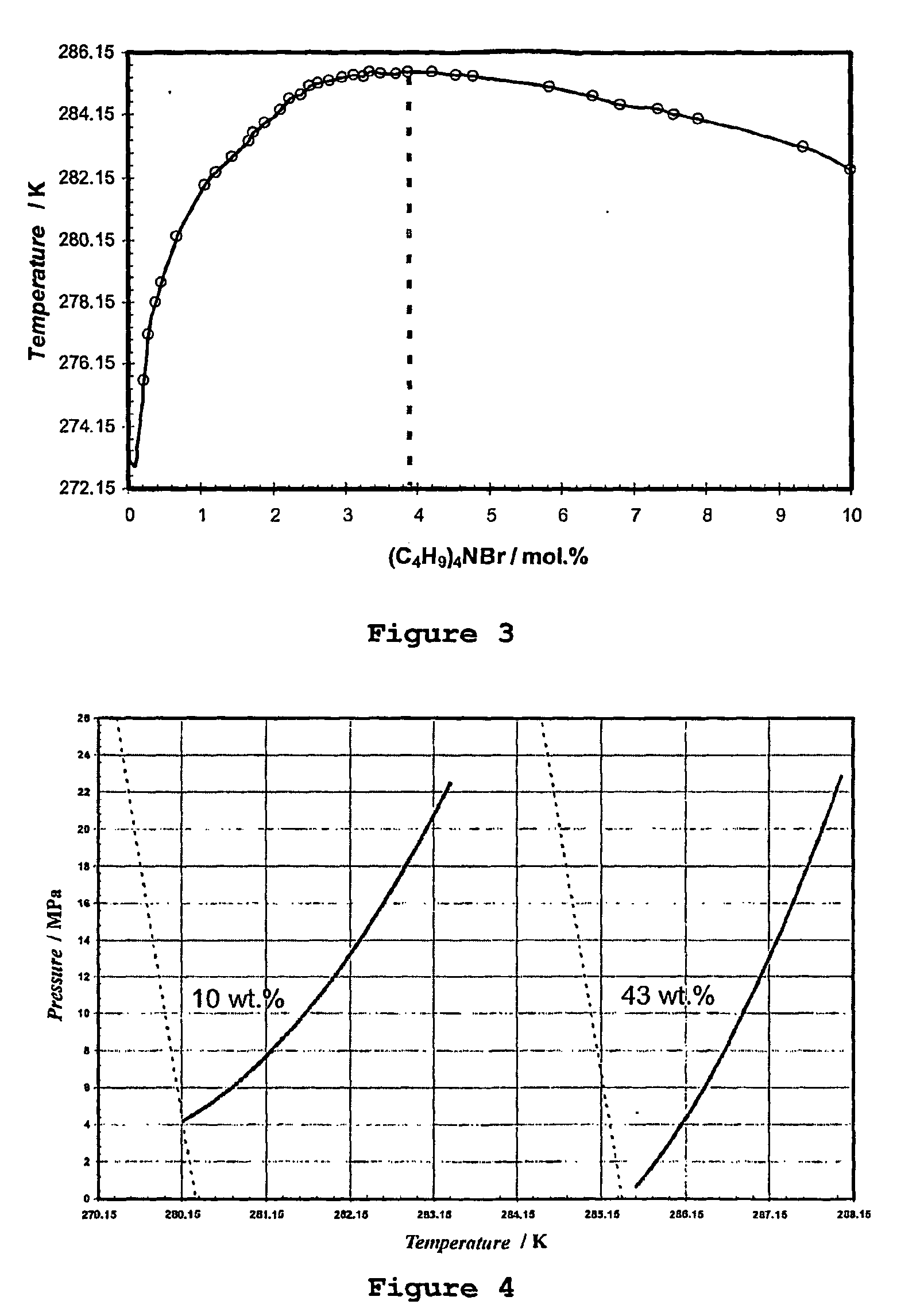 Method for gas storage, transport, and energy generation