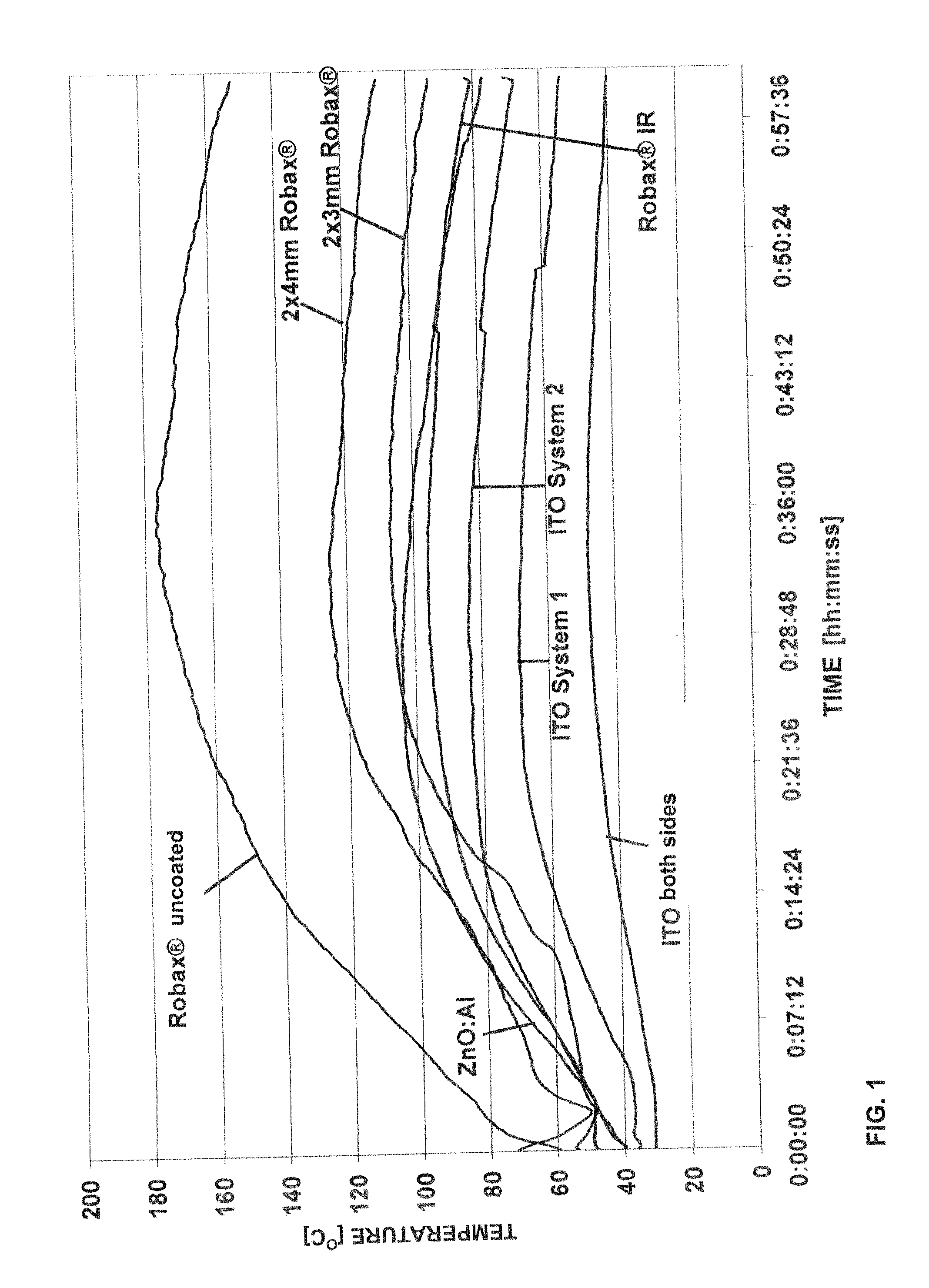 Arrangement for reflection of heat radiation, process of making same and uses of same