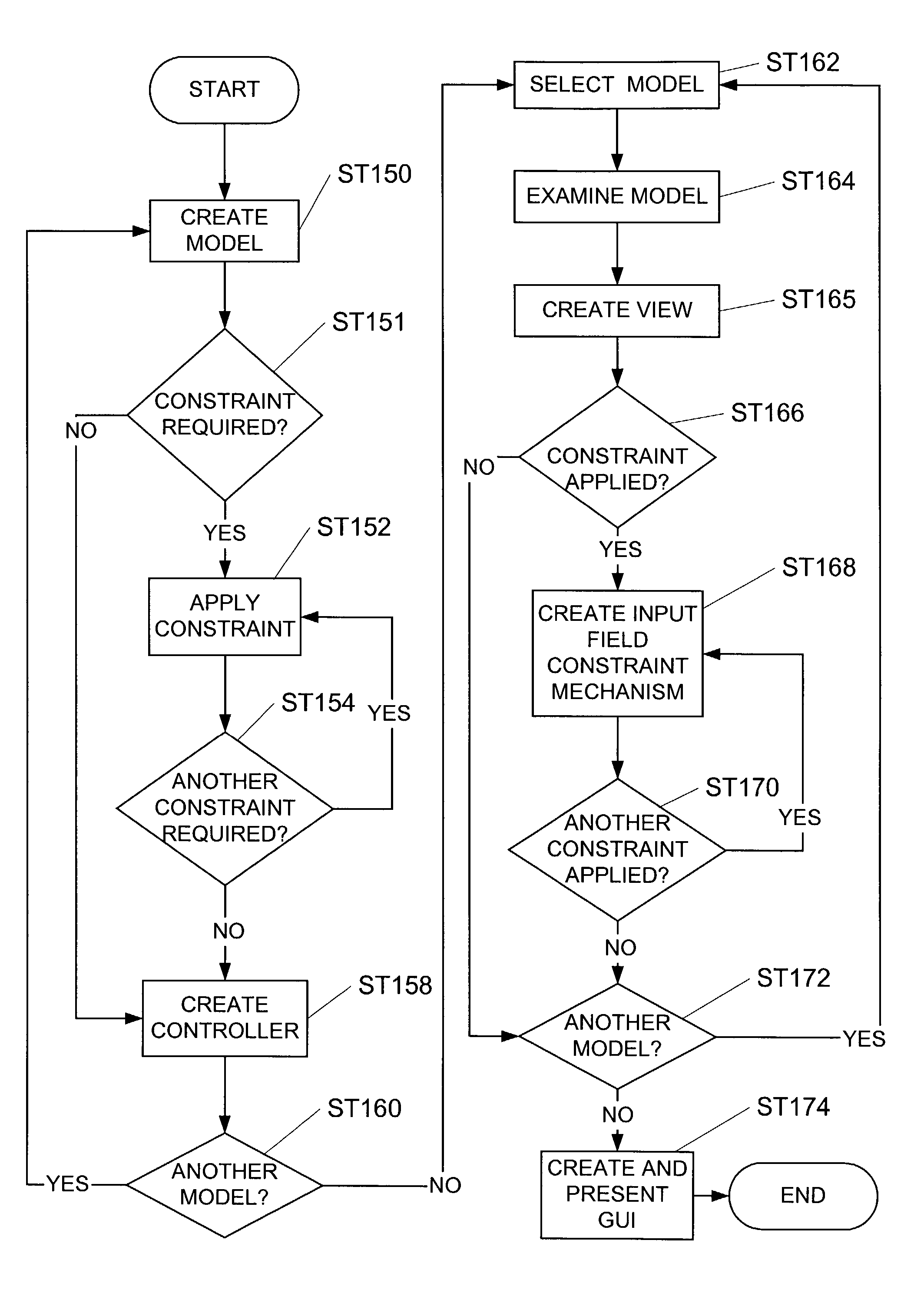 Input field constraint mechanism