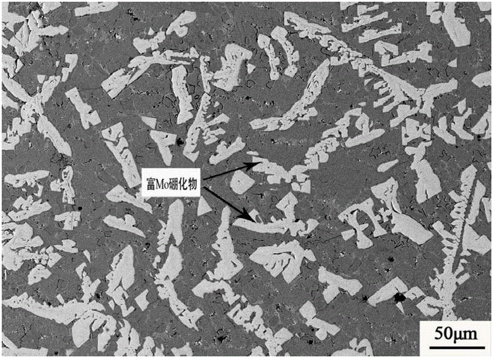 Preparation method of alloy powder and coating layer for preparing iron-base cladding layer