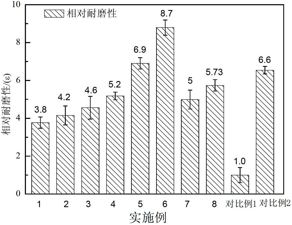 Preparation method of alloy powder and coating layer for preparing iron-base cladding layer