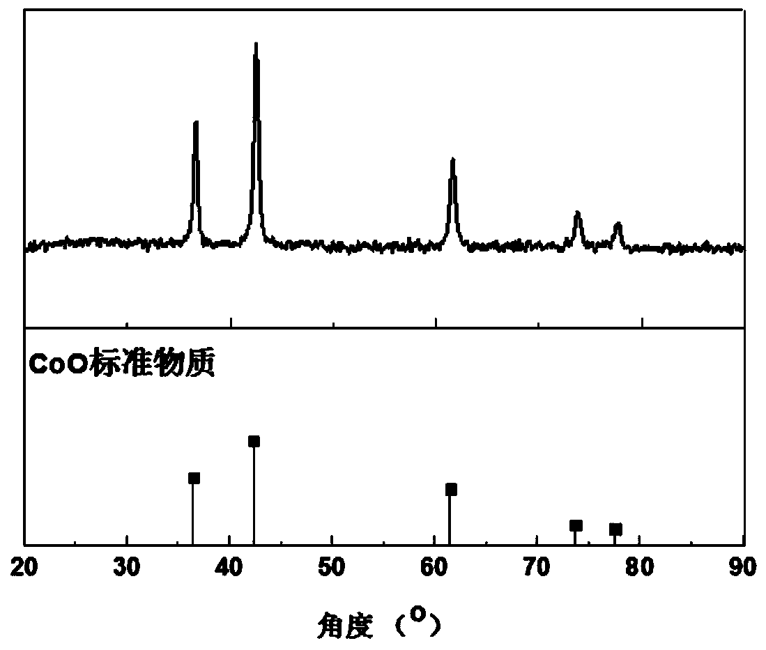 Metal oxide nanoparticles as well as preparation method and application thereof