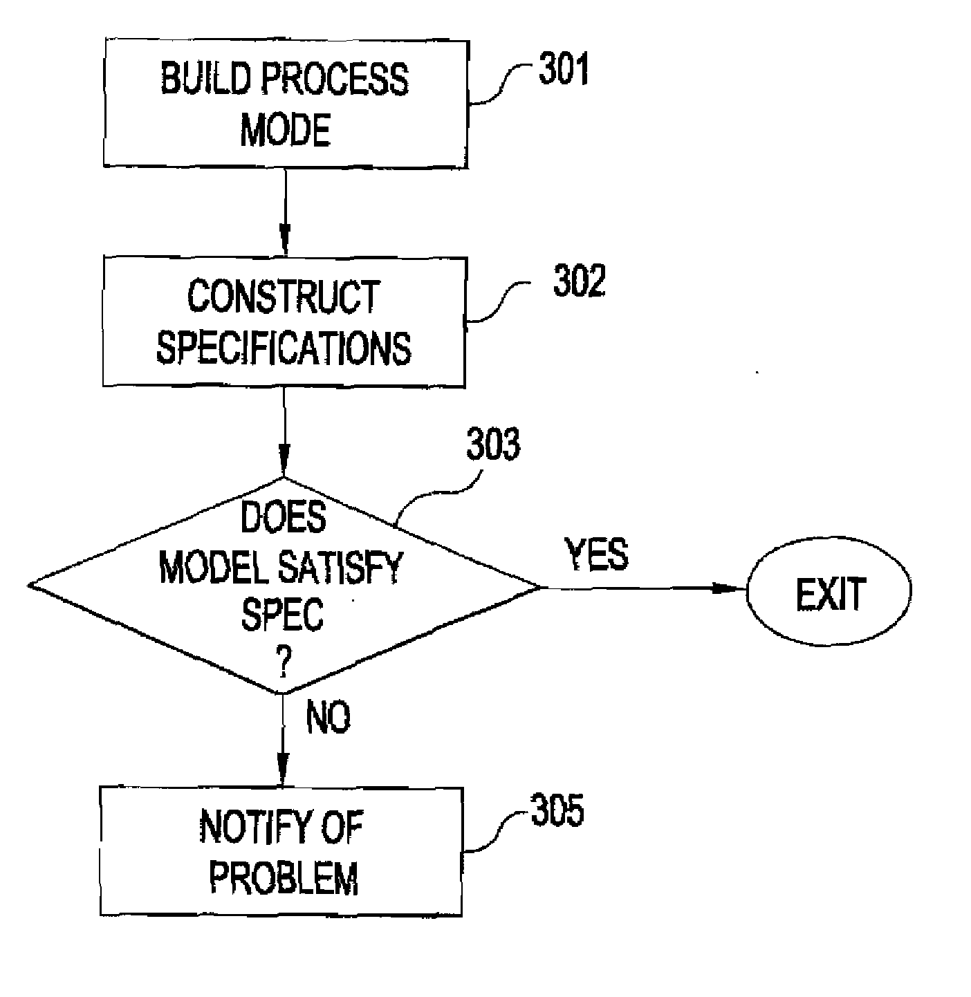 Method and apparatus for providing symbolic mode checking of business application requirements