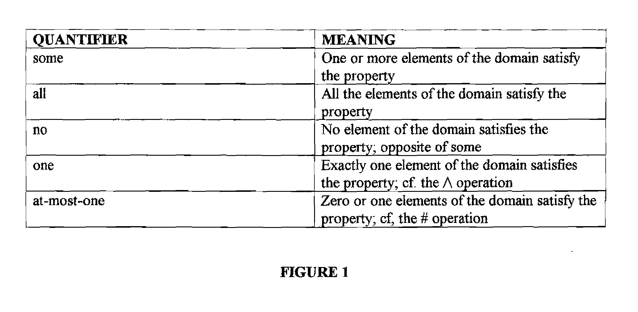 Method and apparatus for providing symbolic mode checking of business application requirements