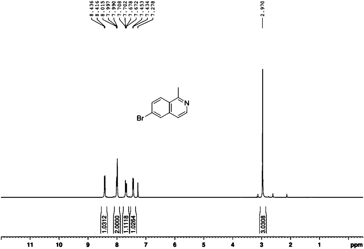 Method for synthesizing pharmaceutical intermediate nitrogen heterocyclic bromo-compound