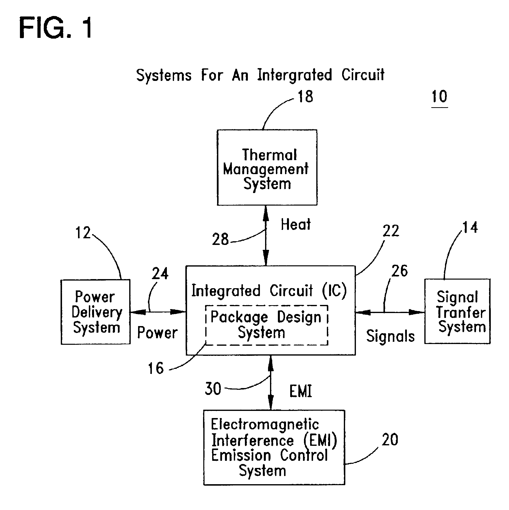 Thermal management of power delivery systems for integrated circuits