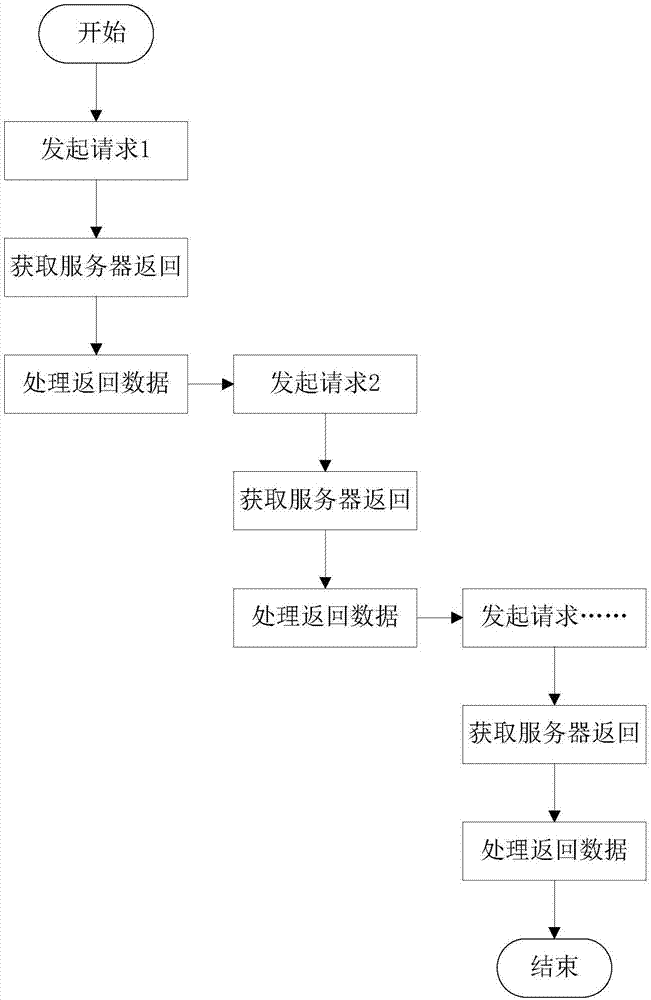 Parallel network request processing method and device and terminal equipment