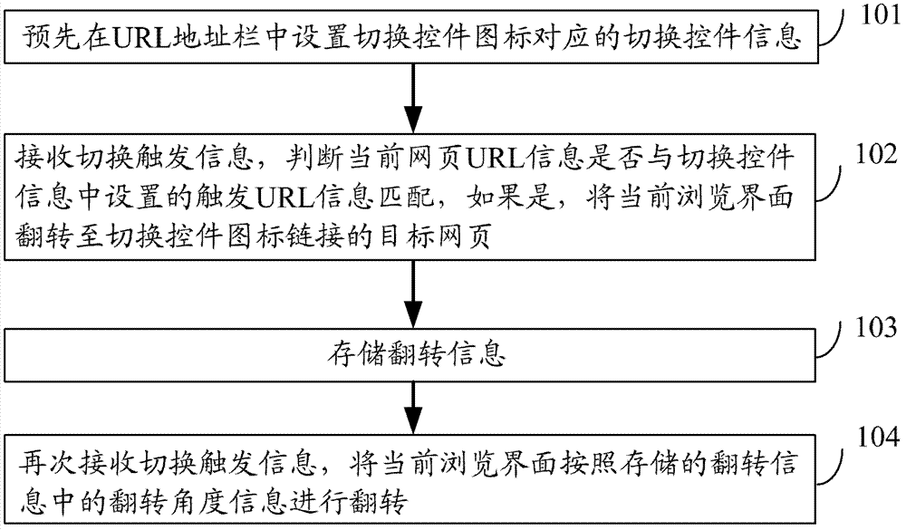 Method and device for switching browsed interfaces