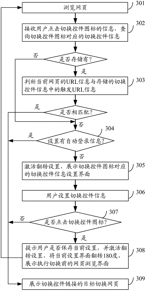 Method and device for switching browsed interfaces