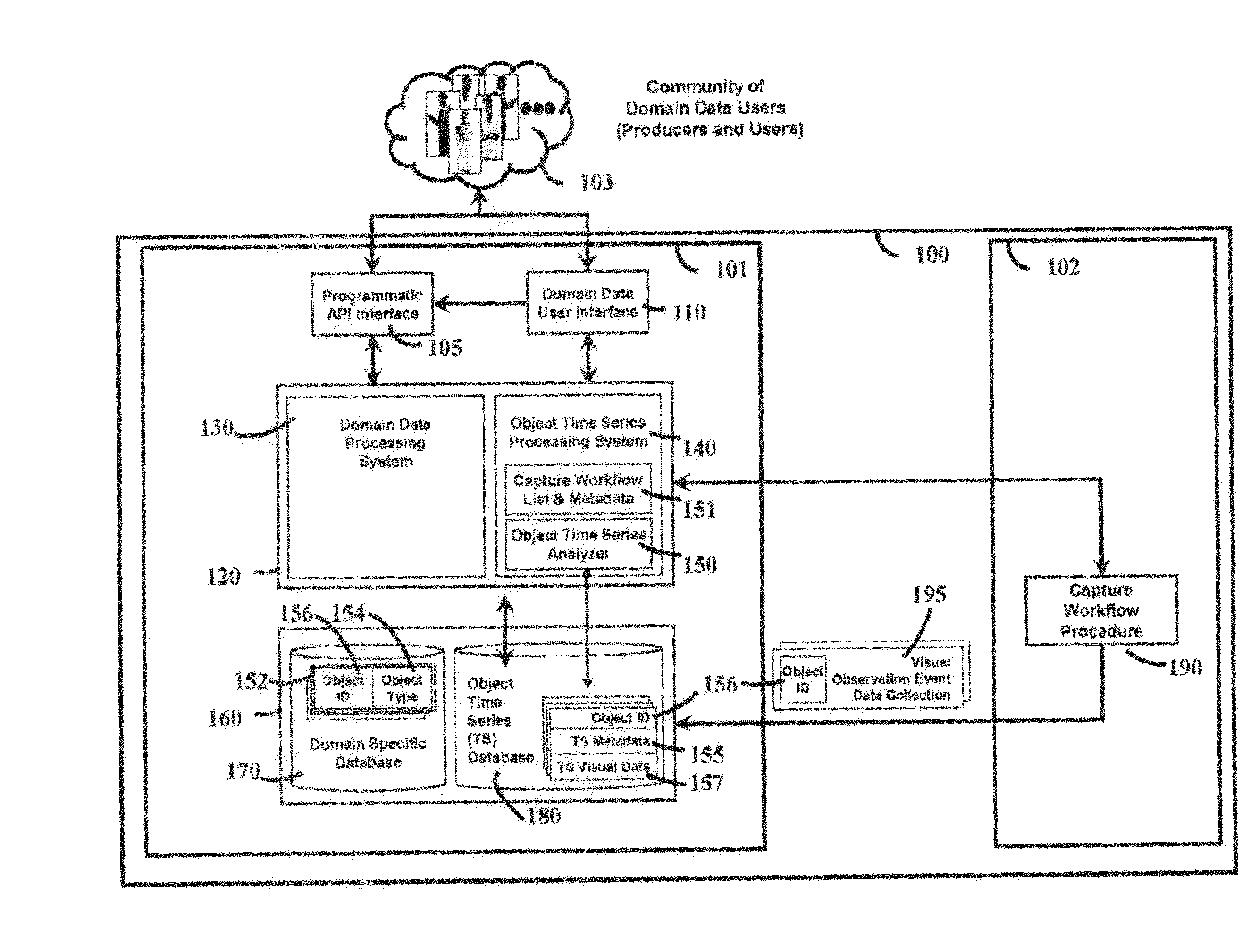 System for automatic organization and communication of visual data based on domain knowledge