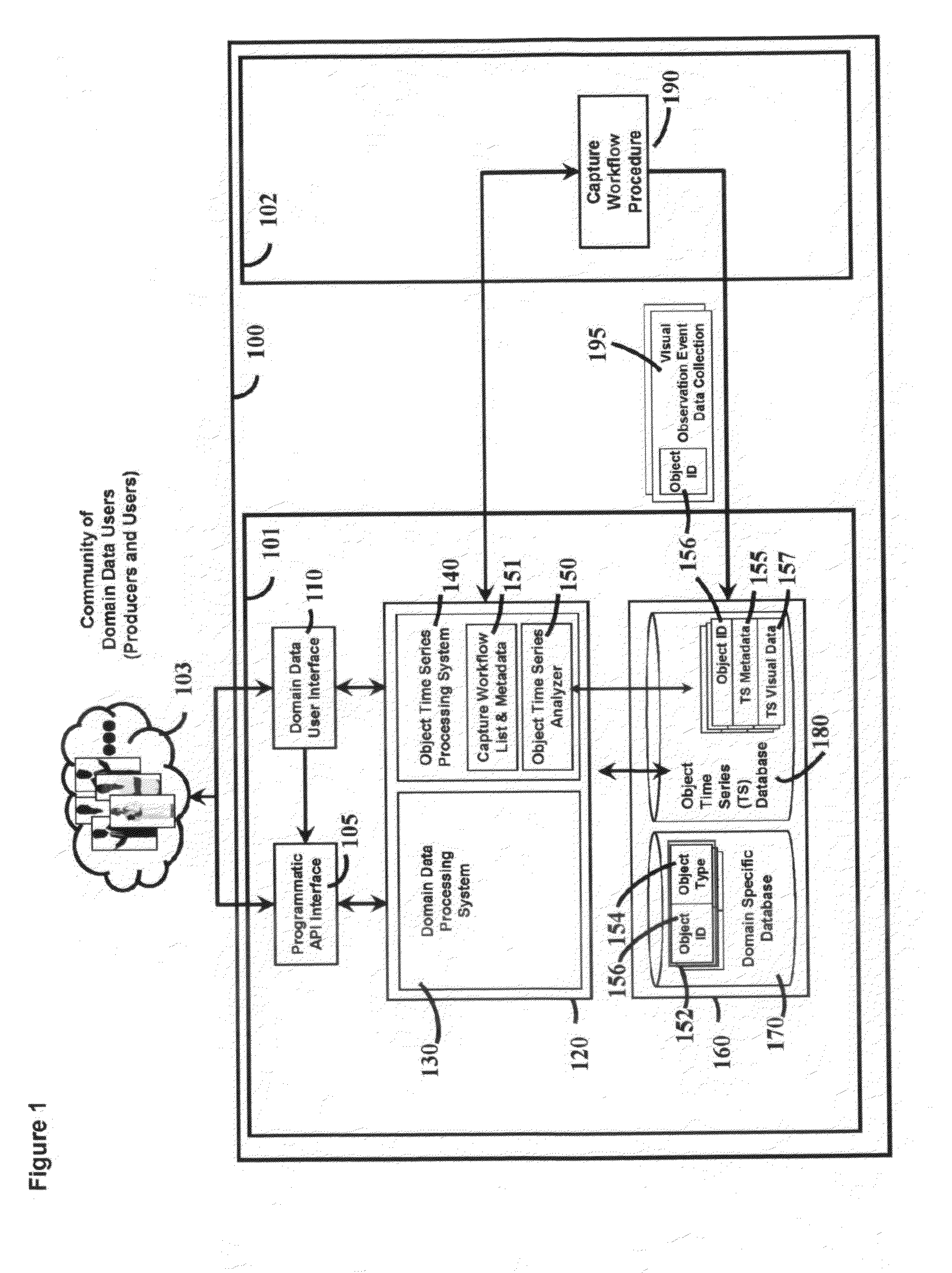 System for automatic organization and communication of visual data based on domain knowledge