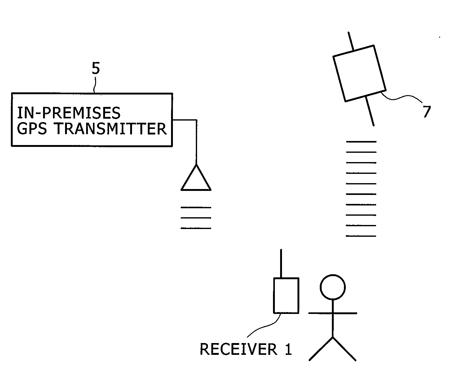 GPS signal transmitter and signal transmission method thereof