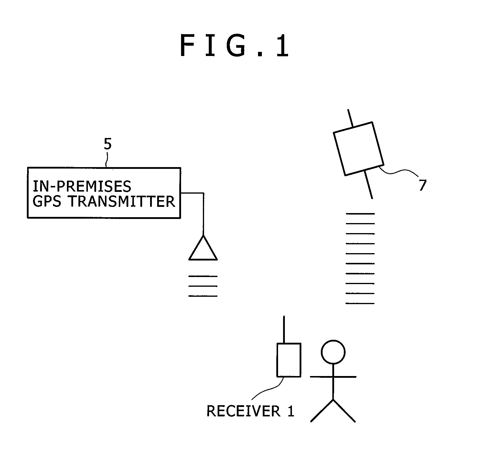 GPS signal transmitter and signal transmission method thereof