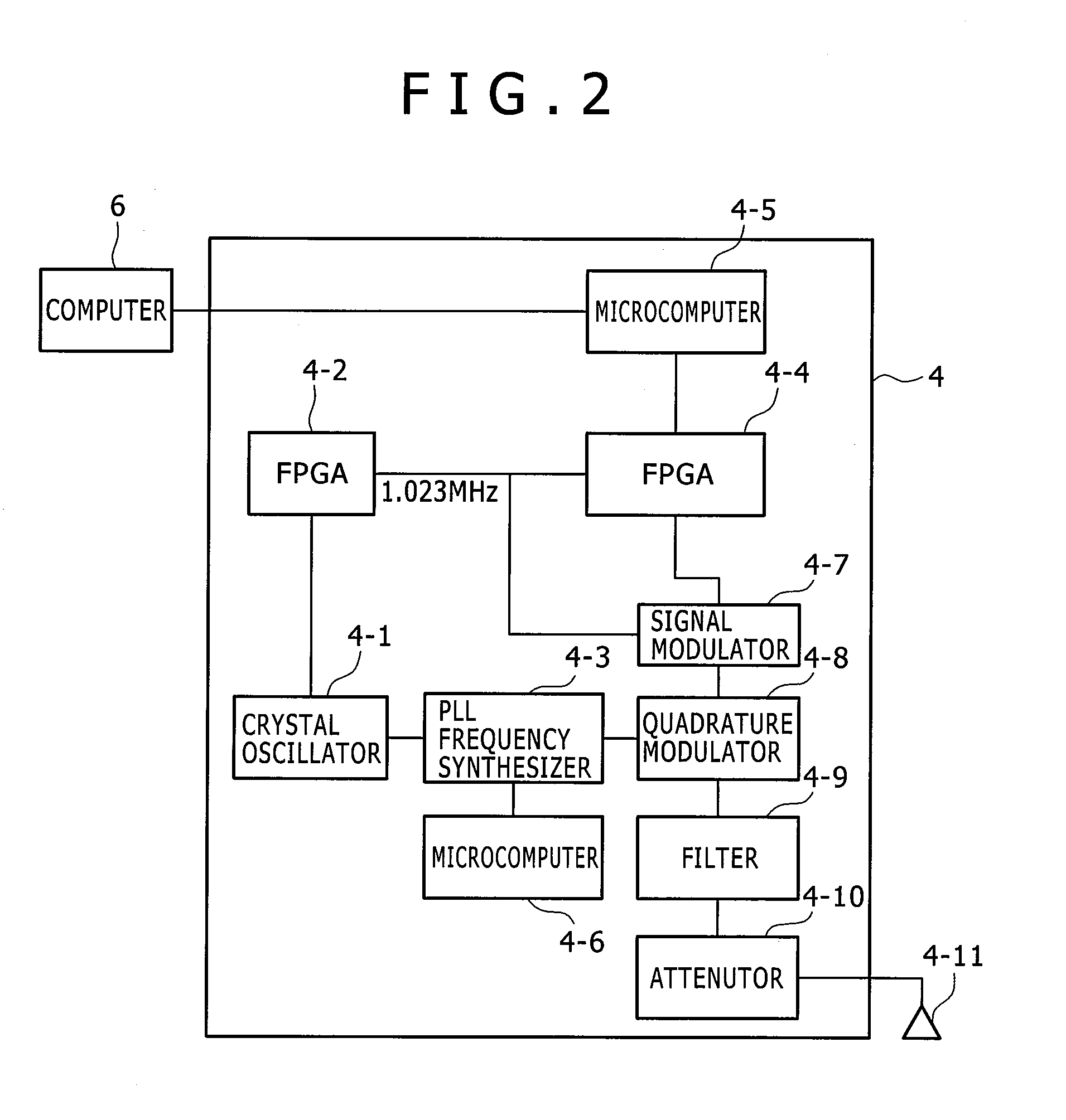 GPS signal transmitter and signal transmission method thereof