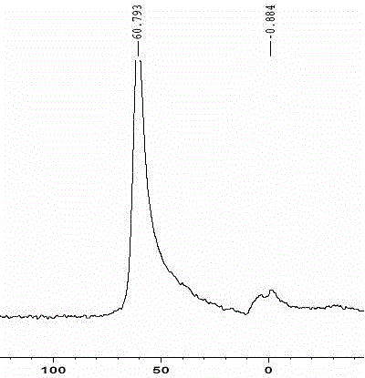Catalyst for hydrogenation and upgrading of diesel oil and preparation method thereof