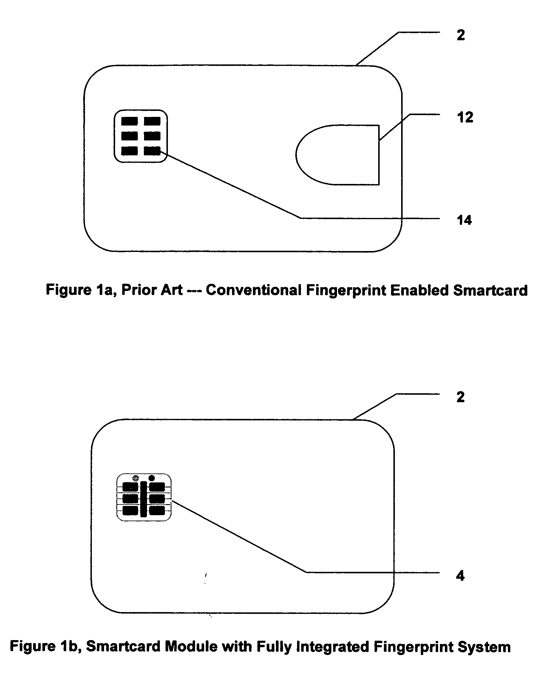 Design & method for manufacturing low-cost smartcards with embedded fingerprint authentication system modules
