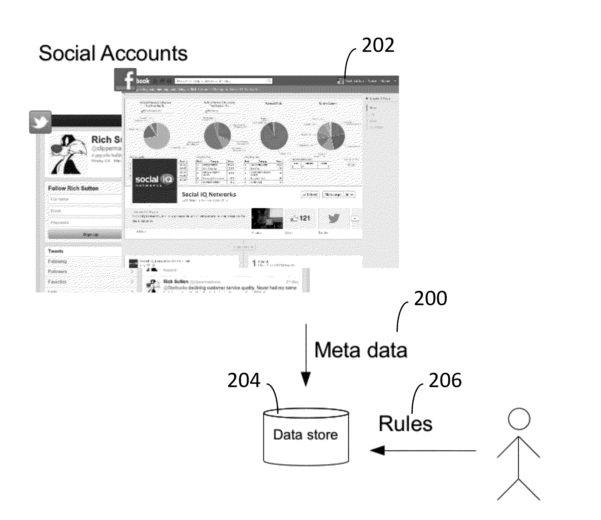 Apparatus and Method for Social Account Access Control