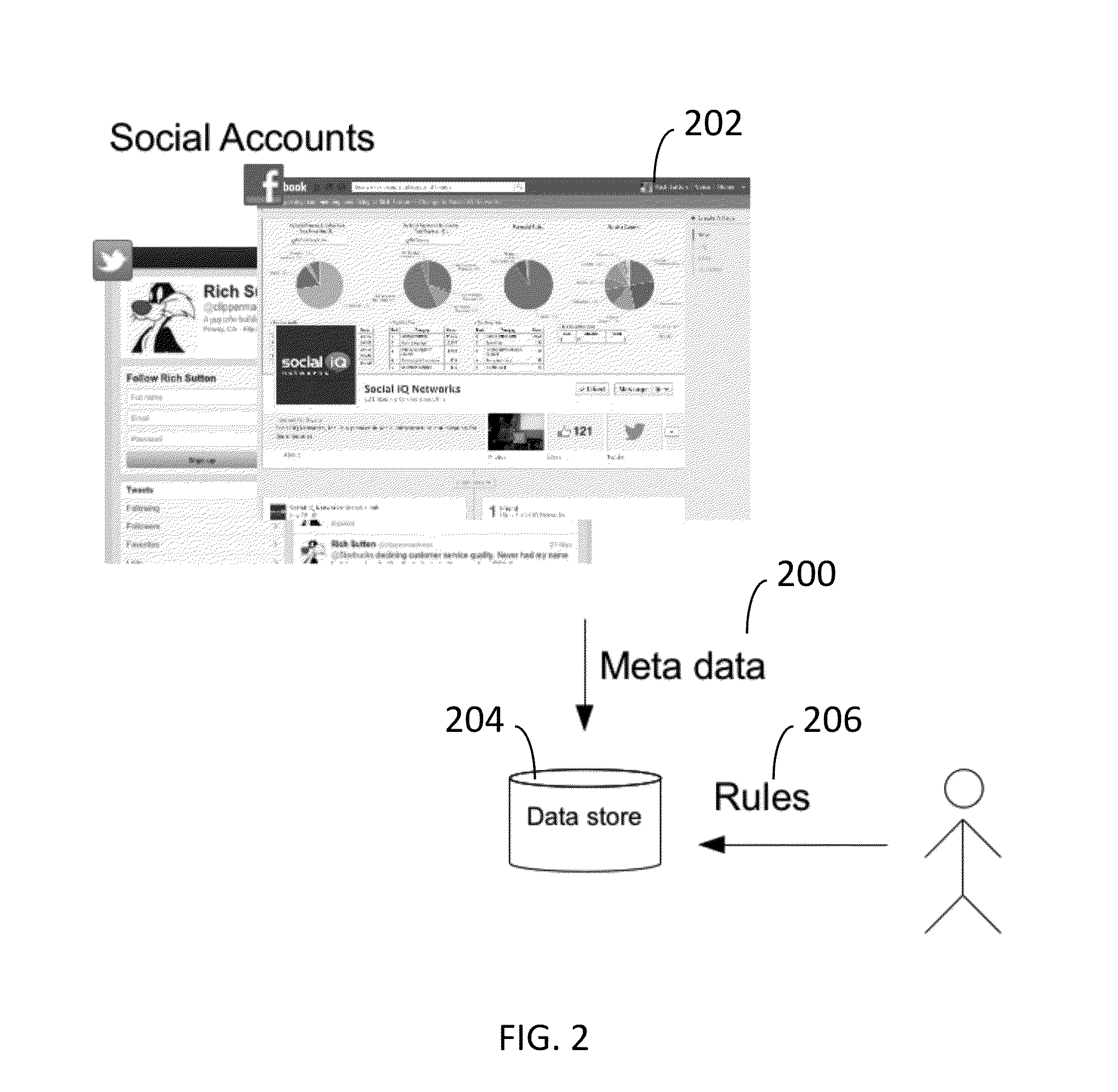 Apparatus and Method for Social Account Access Control