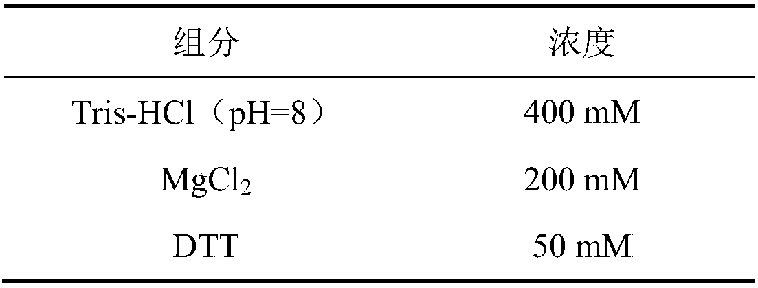 A simplified library construction method and reagents