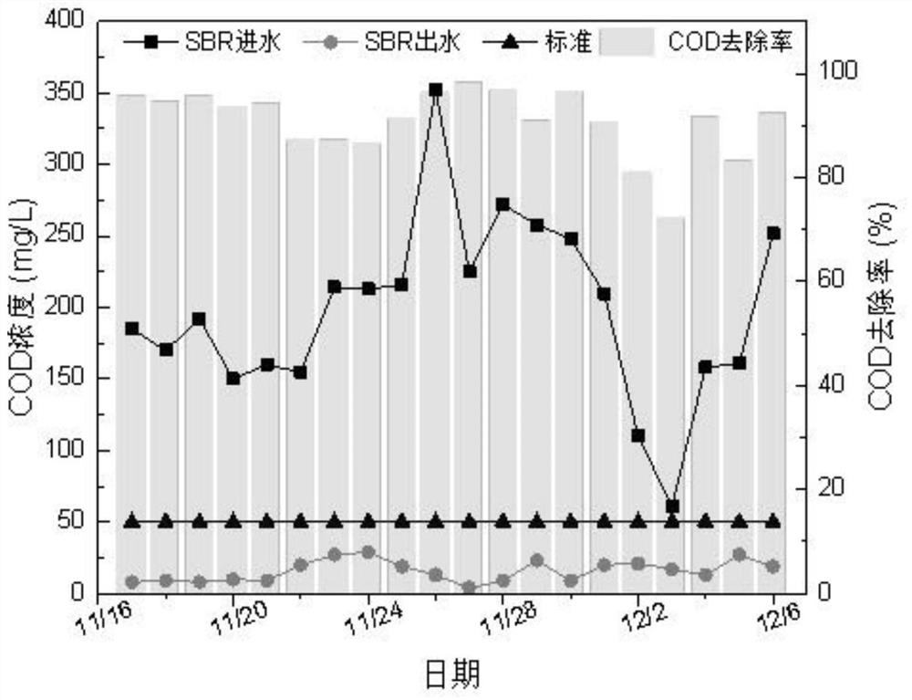 Preparation method and application of magnetic diatomite composite powder carrier material