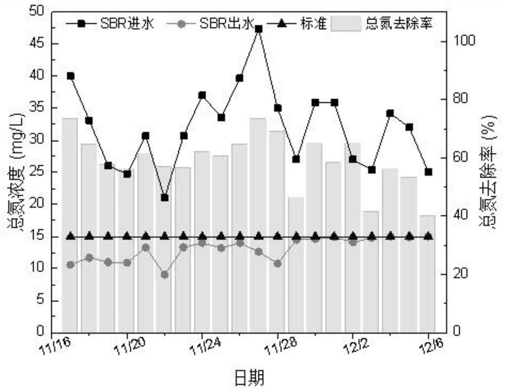 Preparation method and application of magnetic diatomite composite powder carrier material