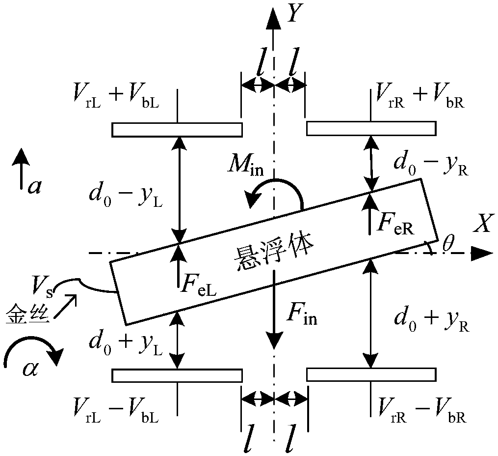 Geometric symmetry approximation method of multi-degree-of-freedom electrostatic suspension system based on iterative adjustment
