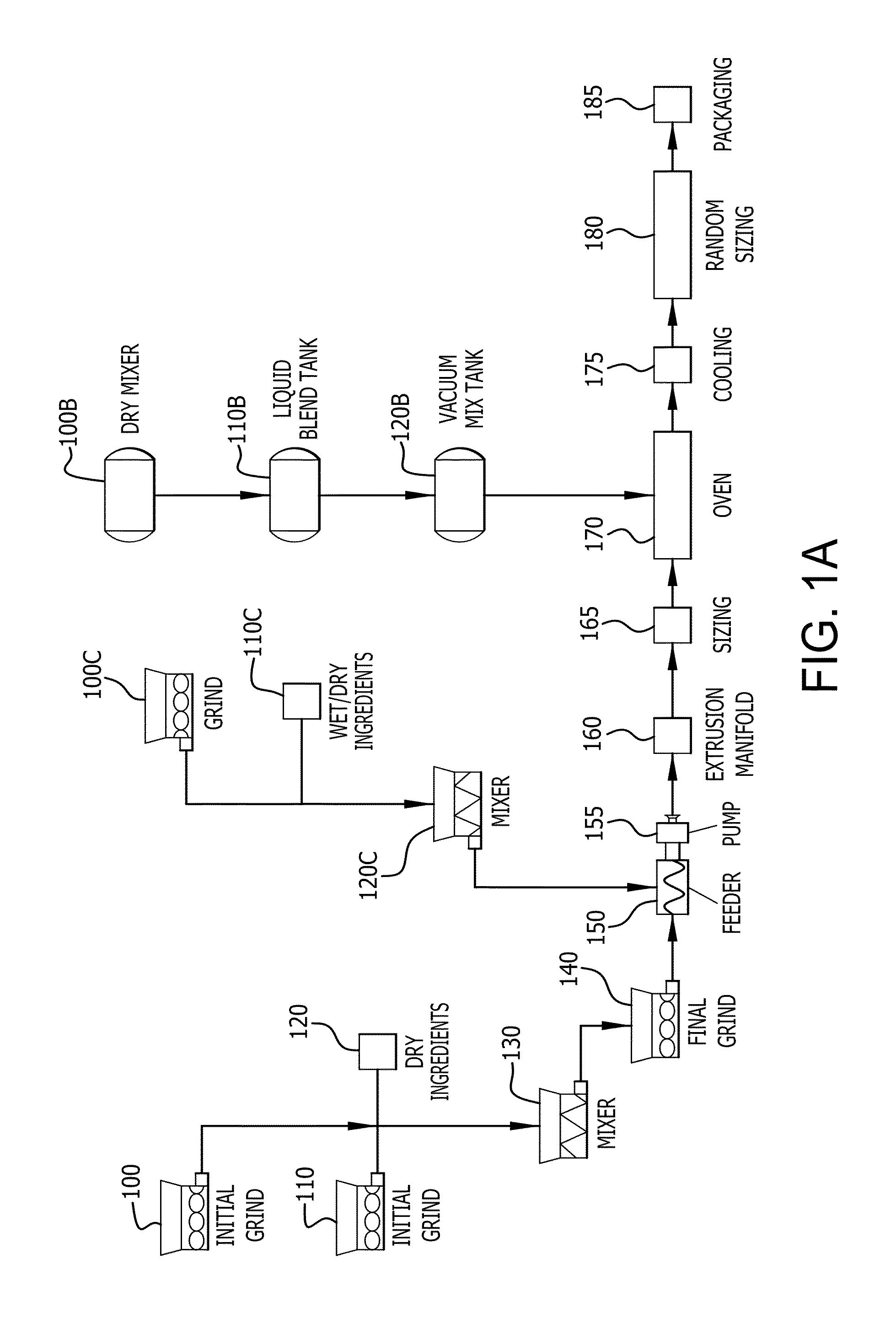 Apparatus, Systems and Methods for Manufacturing Food Products
