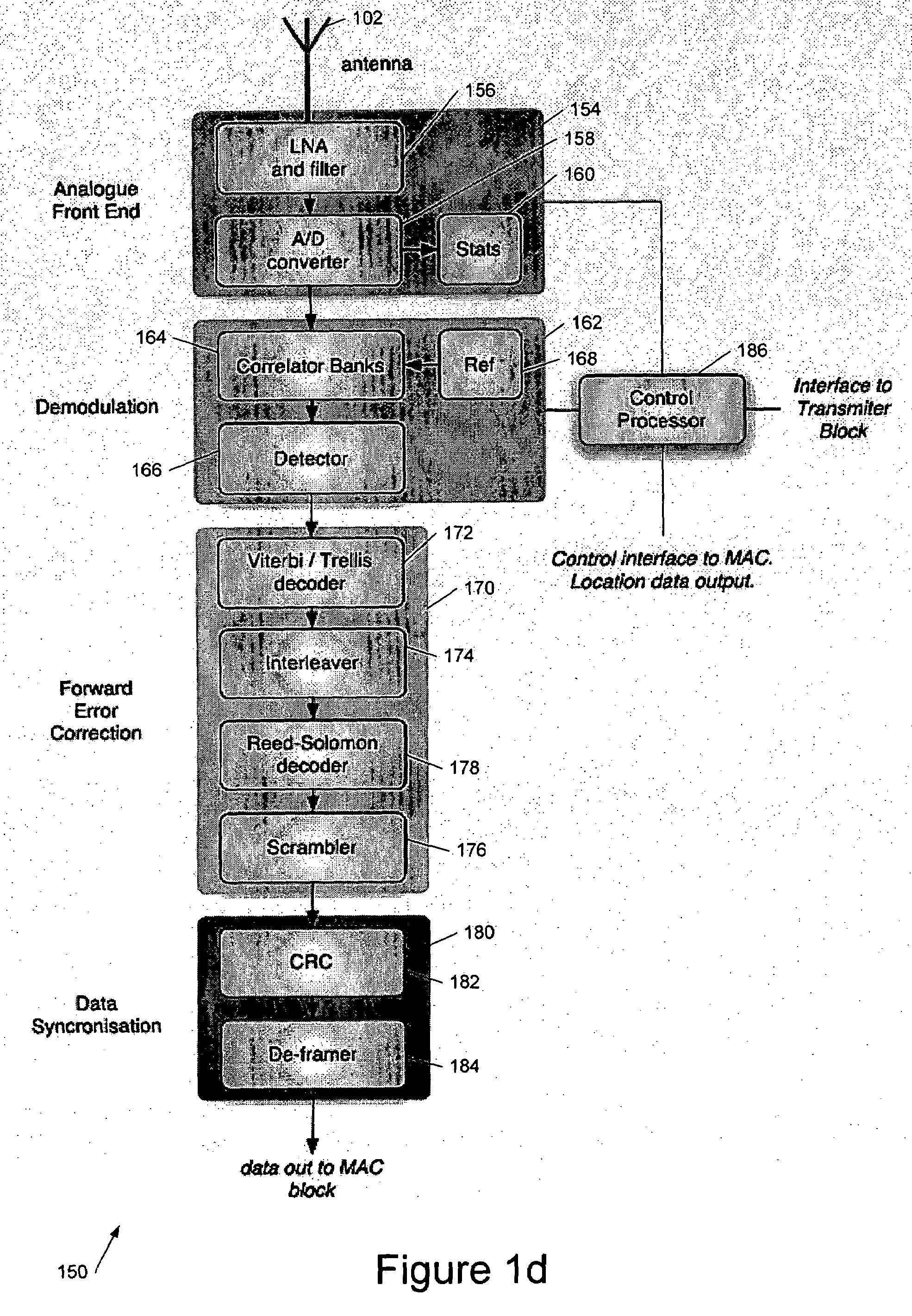 Integrated circuit die connection methods and apparatus