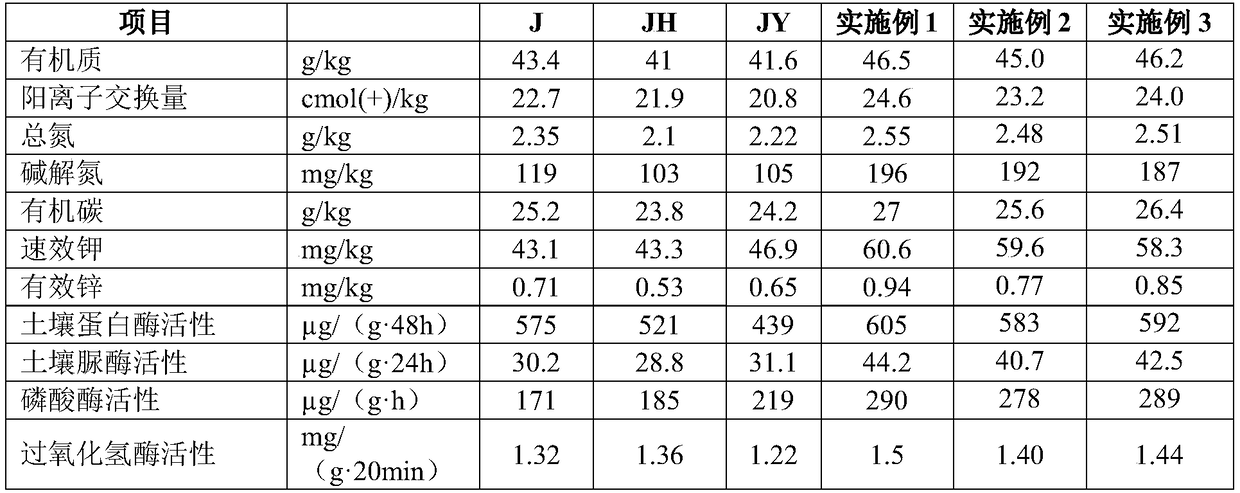 Fertilization method of returning full amount of straw to field in cold region and rice planting method