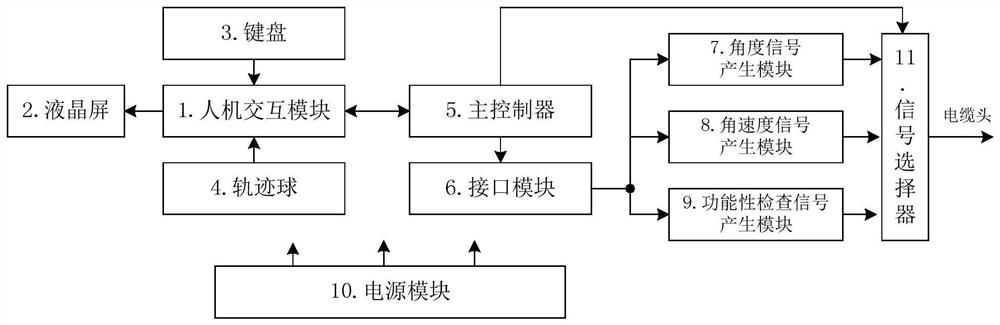 Metering and detecting device for artillery angle parameters