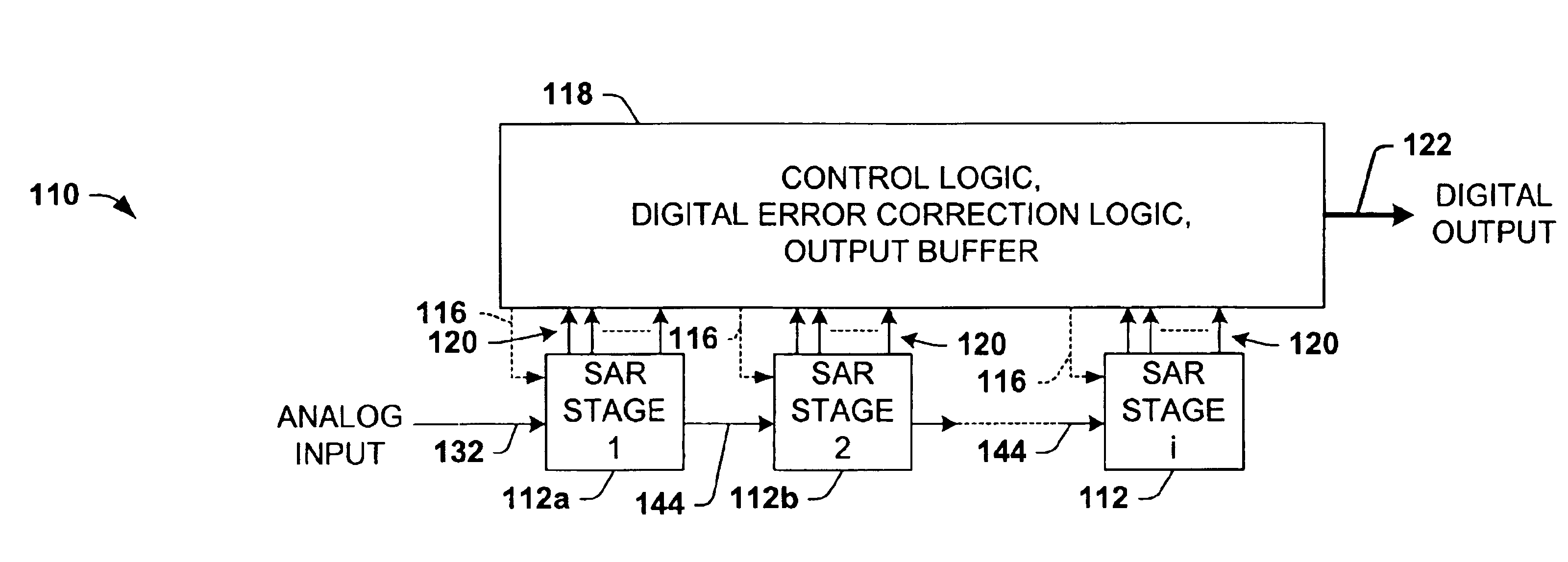Differential pipelined analog to digital converter with successive approximation register subconverter stages