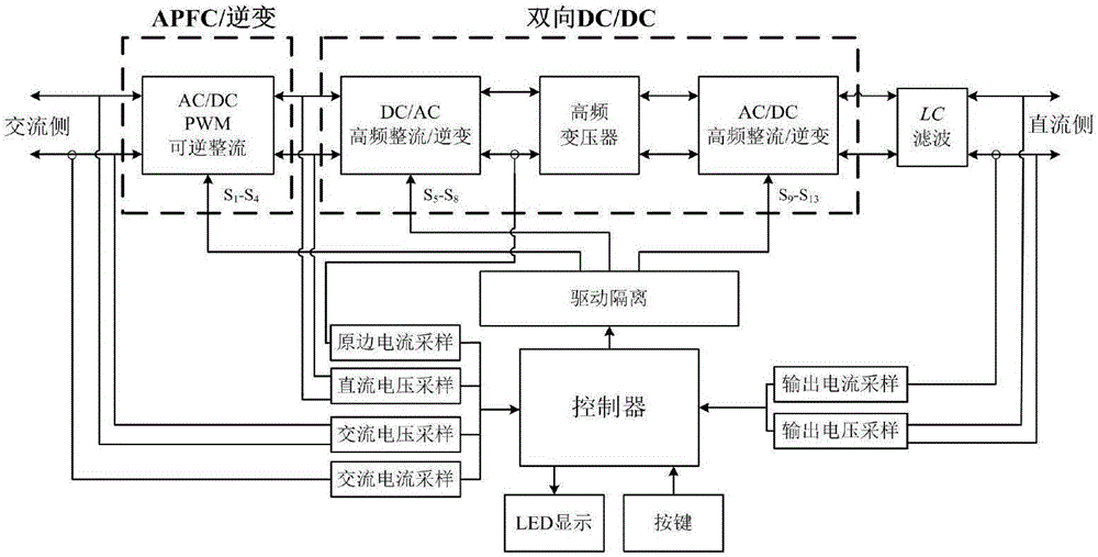 Multi-purpose two-way power electric test power supply system and control method thereof
